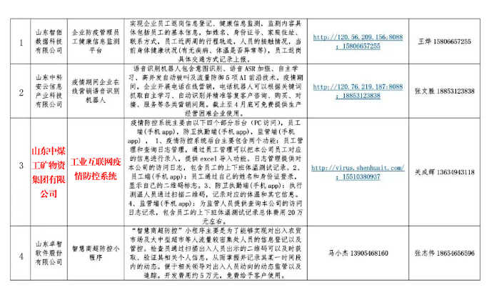 热烈祝贺中煤集团一软件产品入选山东省工信厅工业互联网和云服务商助力企业复工复产产品目录 